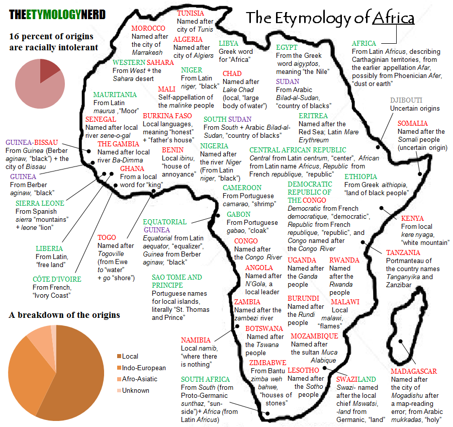 Etymology of African countrie