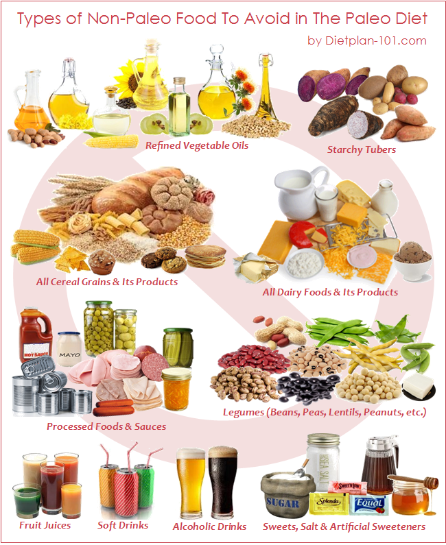 Beverages In The Paleo Diet - Examples Of Go Foods, Transparent background PNG HD thumbnail
