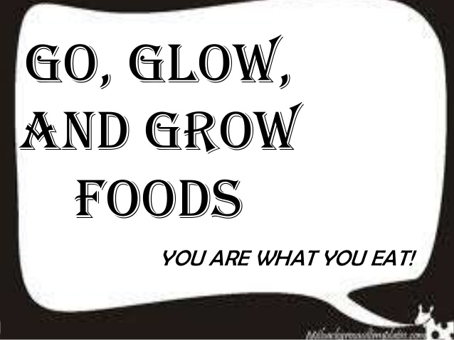 Go, Glow, And Grow Foods You Are What You Eat! - Examples Of Grow Foods, Transparent background PNG HD thumbnail