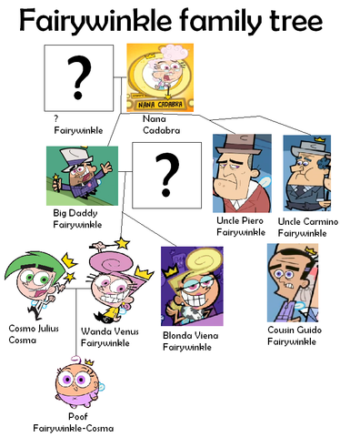 File:fairywinkle Family Tree.png - Family Uncle, Transparent background PNG HD thumbnail