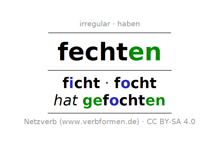 Conjugation Of German Verb Fechten - Fechten, Transparent background PNG HD thumbnail