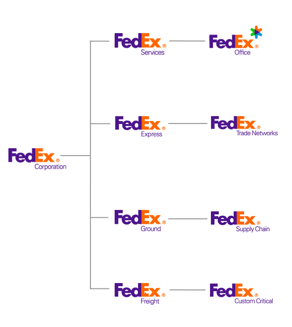 Fedex Corporation Operating Company Business Segments And Services - Fedex Corporation, Transparent background PNG HD thumbnail