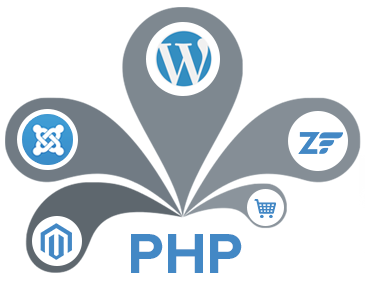 Filename: Php Development.png - Php, Transparent background PNG HD thumbnail