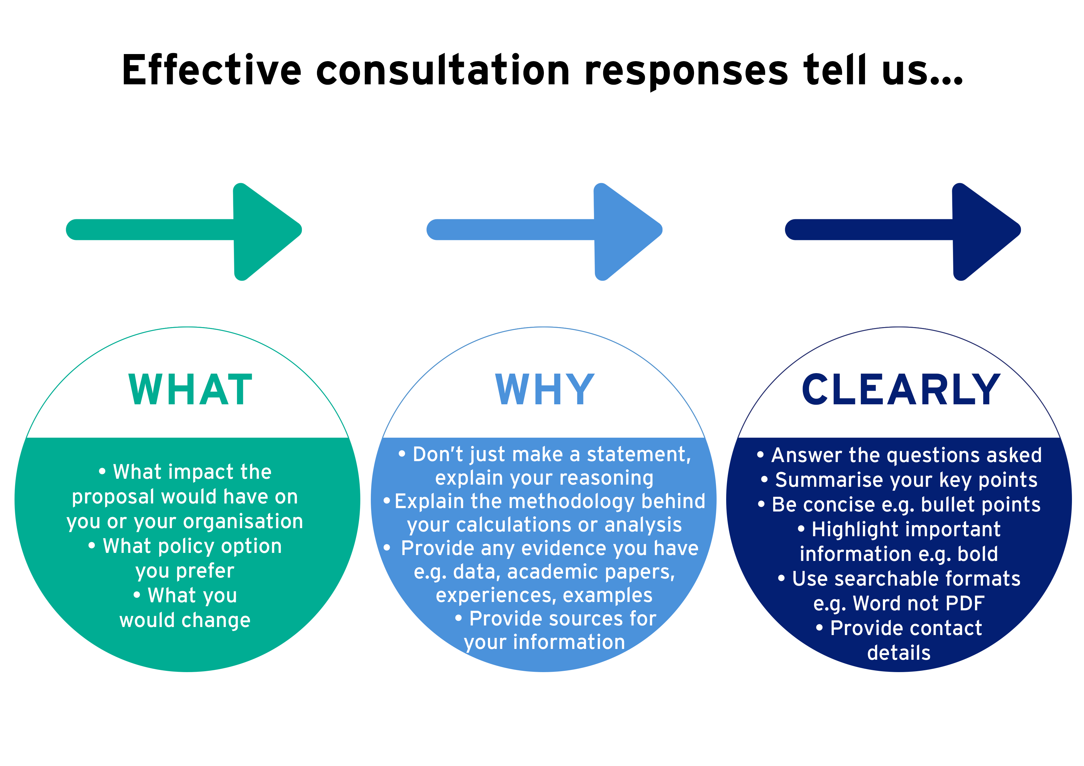 Public Consultations Infographic. Png , 344Kb - For Your Information, Transparent background PNG HD thumbnail