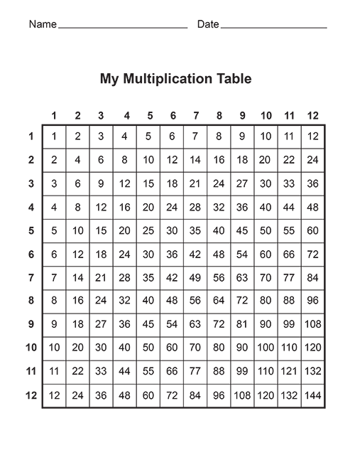 Free Multiplication Table Printable - Multiplication, Transparent background PNG HD thumbnail