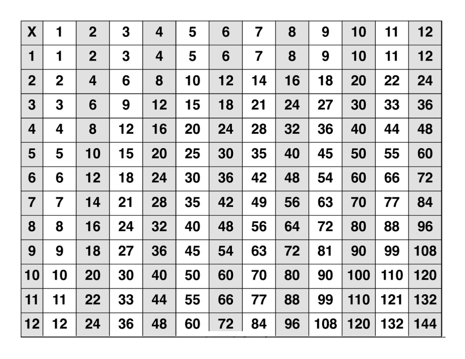 free blank multiplication tab