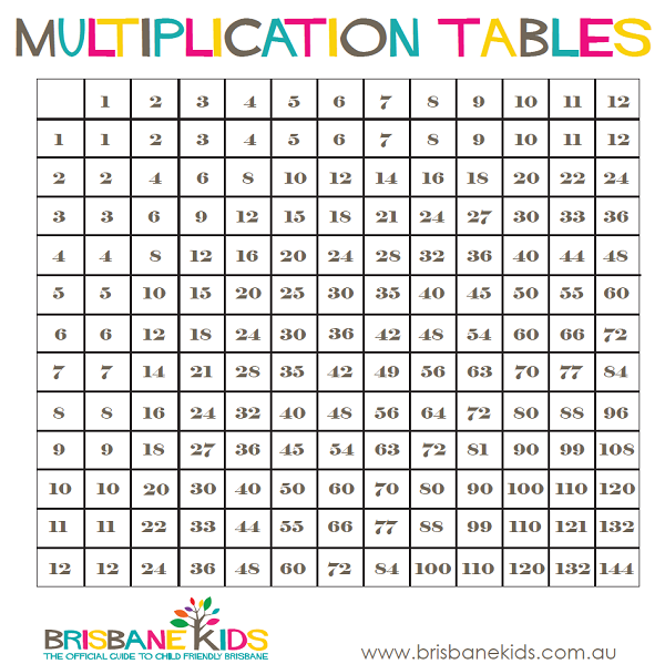 Multiplication Table - Multiplication, Transparent background PNG HD thumbnail