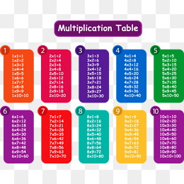 Multiplication Tables · Png - Multiplication, Transparent background PNG HD thumbnail