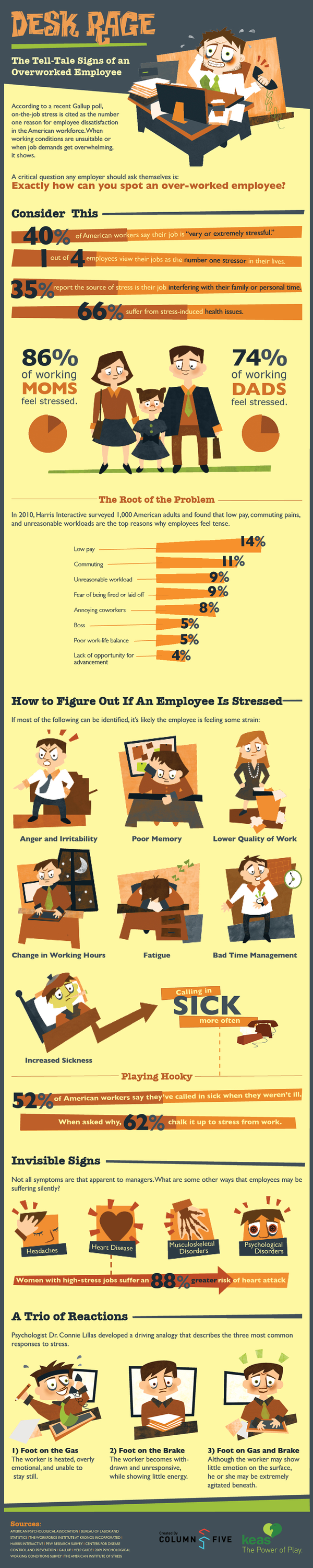 Overworked Employees: Signs a
