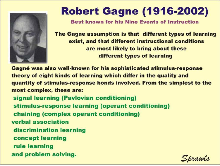 Robert Gagné. - Gagne, Transparent background PNG HD thumbnail