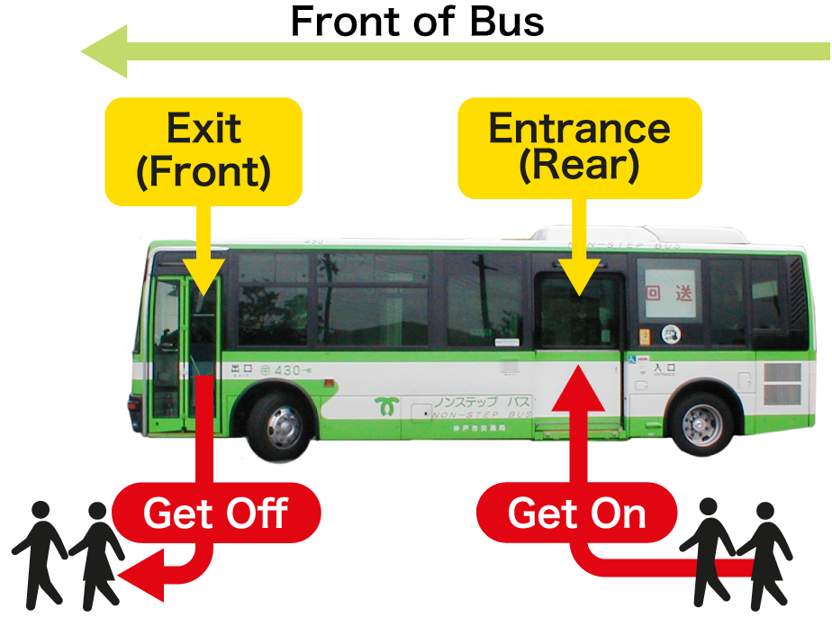 Front Of Bus, Entrance(Rear), Get On, Exit(Front) - Get On Bus, Transparent background PNG HD thumbnail