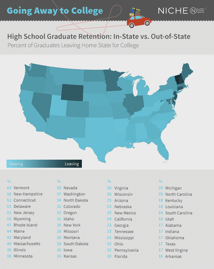 High School Graduate Retention Map Infographic - Going Away To College, Transparent background PNG HD thumbnail