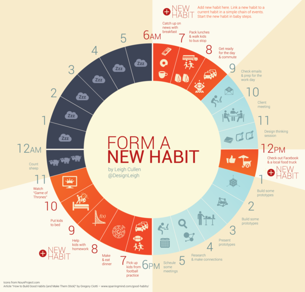 To Form A Good Habit Like Recycling, Pinpoint What Parts Of Your Day Are Already Habitual. Linking A New Habit To A Current Habit (In A Chain Of Events) Hdpng.com  - Good Habits, Transparent background PNG HD thumbnail