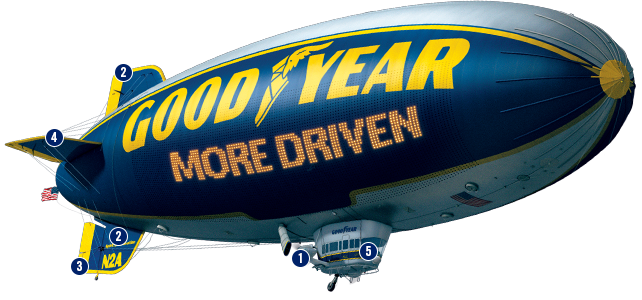 1. Engines - Goodyear Blimp, Transparent background PNG HD thumbnail