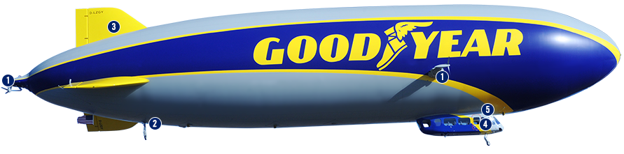 1. Engines - Goodyear Blimp, Transparent background PNG HD thumbnail