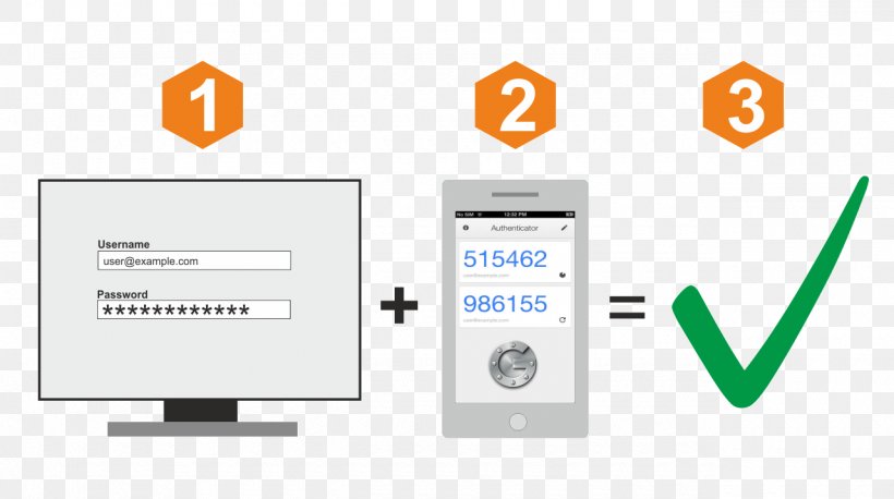 Google Authenticator And How 