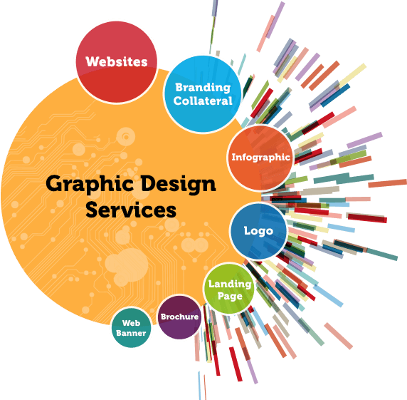 Graphic Design Services U0026 Branding - Graphic Design, Transparent background PNG HD thumbnail