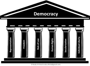 Democracy is a form of govern