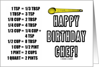 Happy Birthday Chef! Measurement Conversions Teaspoon Card - Happy Birthday Chef, Transparent background PNG HD thumbnail