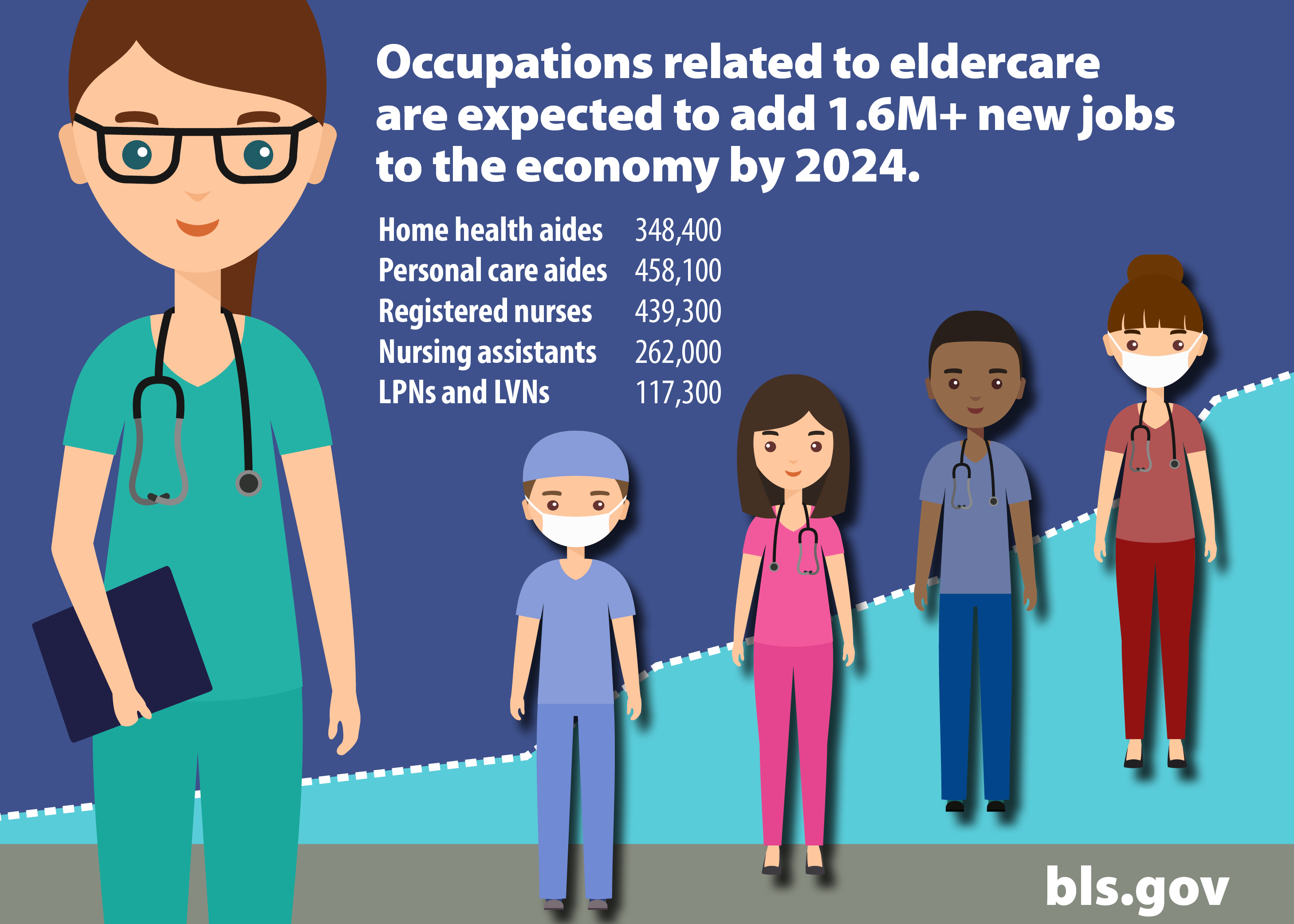 Occupations Related To Eldercare Will - Health Occupations, Transparent background PNG HD thumbnail