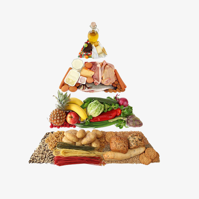 Dietary Pyramid Hd Map, Food Pyramid, Hd Map, Healthy Free Png Image - Healthy Food, Transparent background PNG HD thumbnail