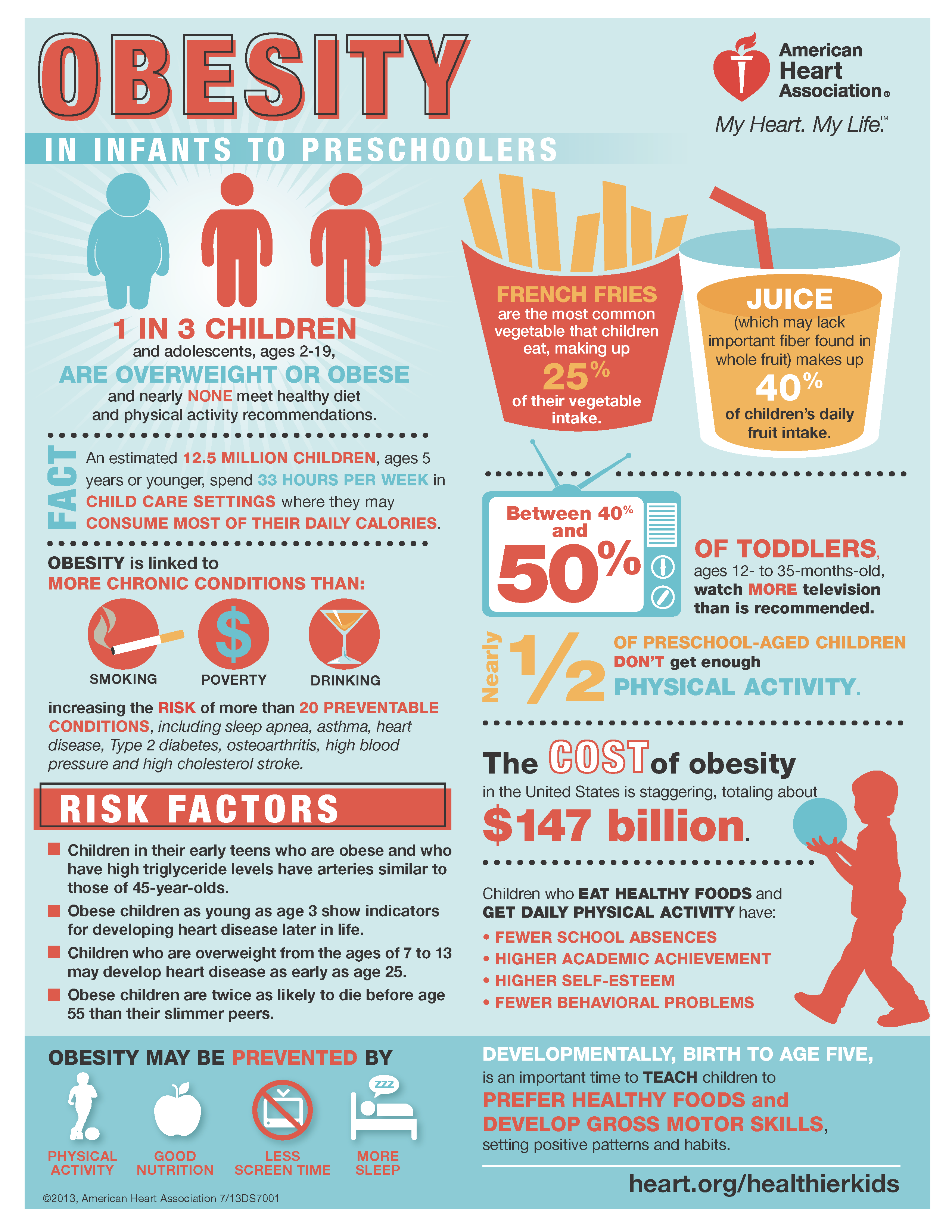 Childhood Obesity Infographic - Healthy Habits For Kids, Transparent background PNG HD thumbnail