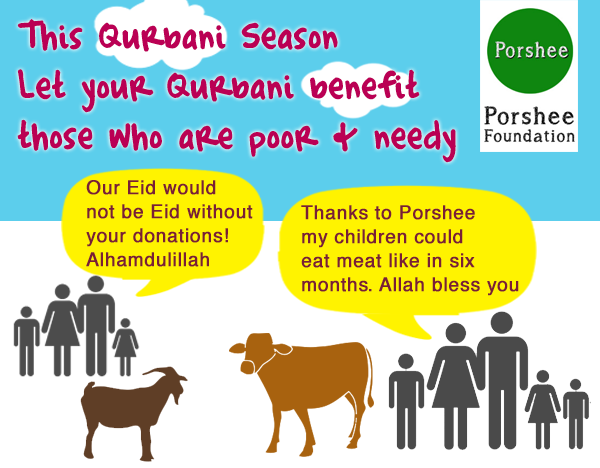 Sharing Your Qurbani (Sacrifice Of Animal) With The Poor And Needy - Helping The Poor And Needy, Transparent background PNG HD thumbnail
