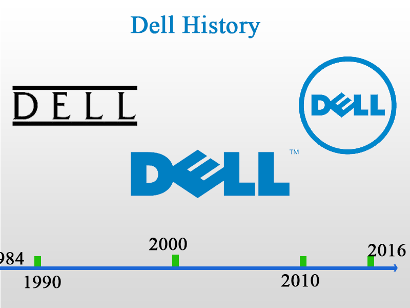 Hdpng - History Of Dell, Transparent background PNG HD thumbnail