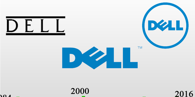 History Of Dell Png - Dell History Log, Transparent background PNG HD thumbnail