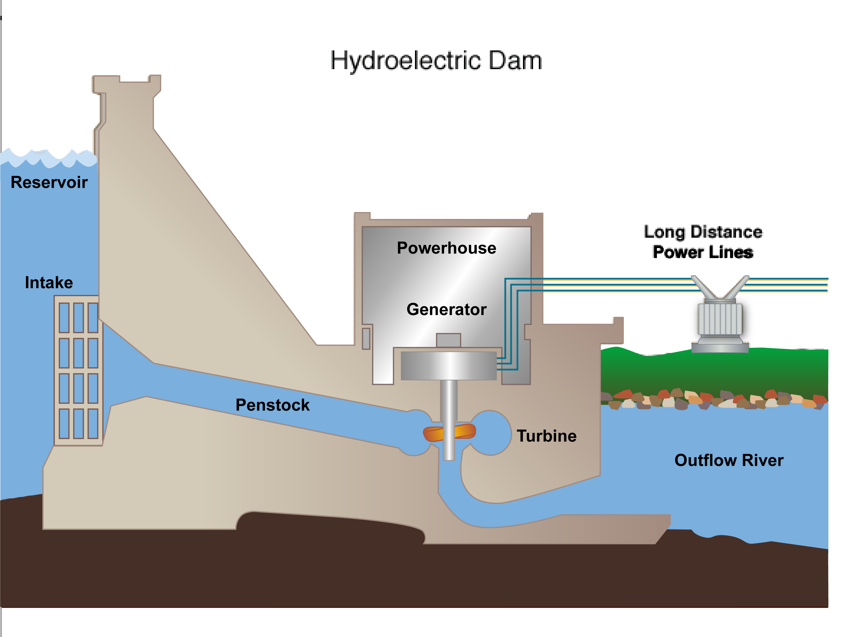 Hydroelectricity Png Hdpng.com 2955 - Hydroelectricity, Transparent background PNG HD thumbnail