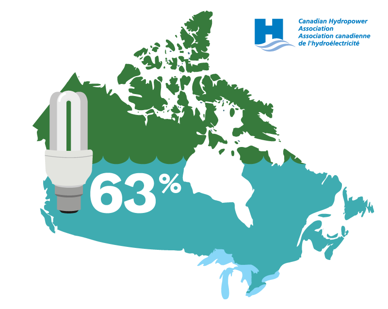 Hydropower Is Providing More Than 63% Of Canadau0027S Electgricity - Hydroelectricity, Transparent background PNG HD thumbnail