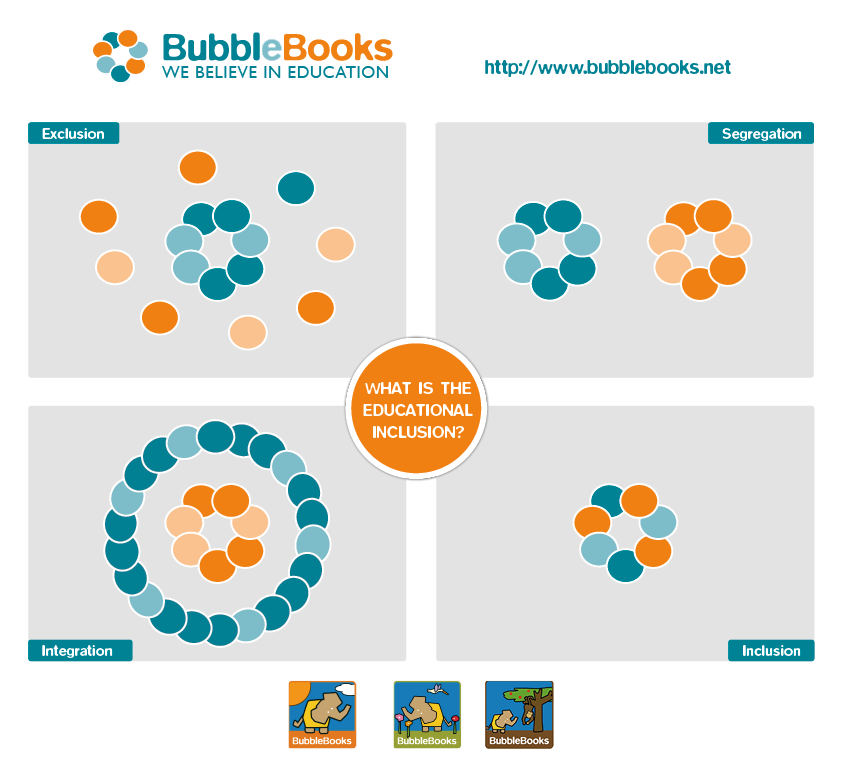 Inclusive Education Png - The Inclusive Education  Logo Of Bubblebooks, Transparent background PNG HD thumbnail