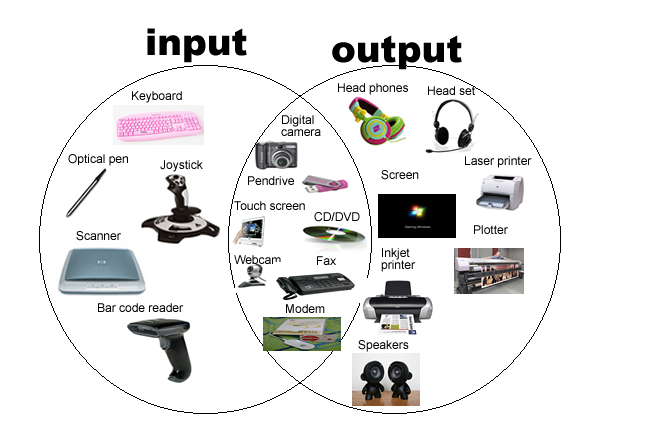 Input And Output Devices Png Hdpng.com 660 - Input And Output Devices, Transparent background PNG HD thumbnail