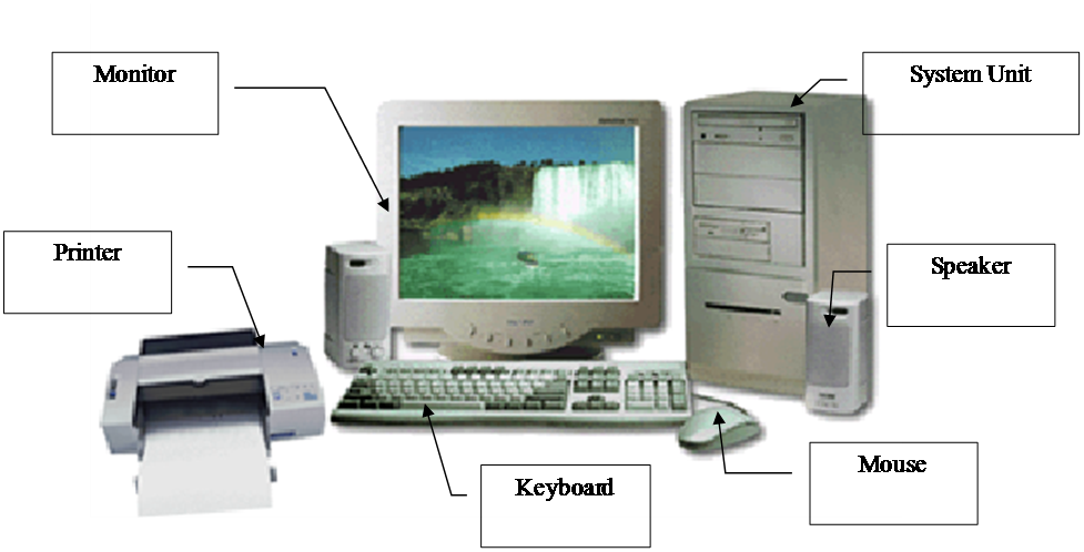 Computer Basics ( Input Device And Output Device) - Input And Output Devices, Transparent background PNG HD thumbnail