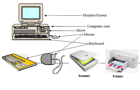 Image Not Available. Computer Input/output Devices - Input And Output Devices, Transparent background PNG HD thumbnail