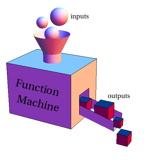 Function Machine - Input Output Machine, Transparent background PNG HD thumbnail