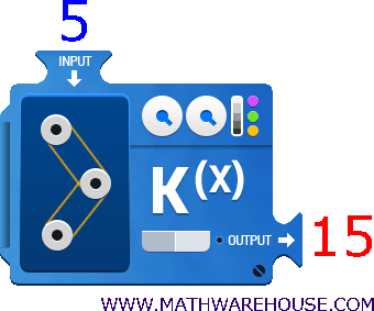 Function Machine In 5 Out 15 - Input Output Machine, Transparent background PNG HD thumbnail