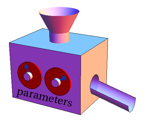 Function Machine Parameters - Input Output Machine, Transparent background PNG HD thumbnail