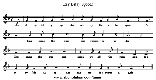 Recorder Sheet Music | The Itsy Bitsy Spider - Itsy Bitsy Spider, Transparent background PNG HD thumbnail
