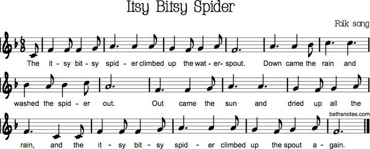 (This Song Is Also Called Incy Wincy Spider Or Eency Weensy Spider.) - Itsy Bitsy Spider, Transparent background PNG HD thumbnail