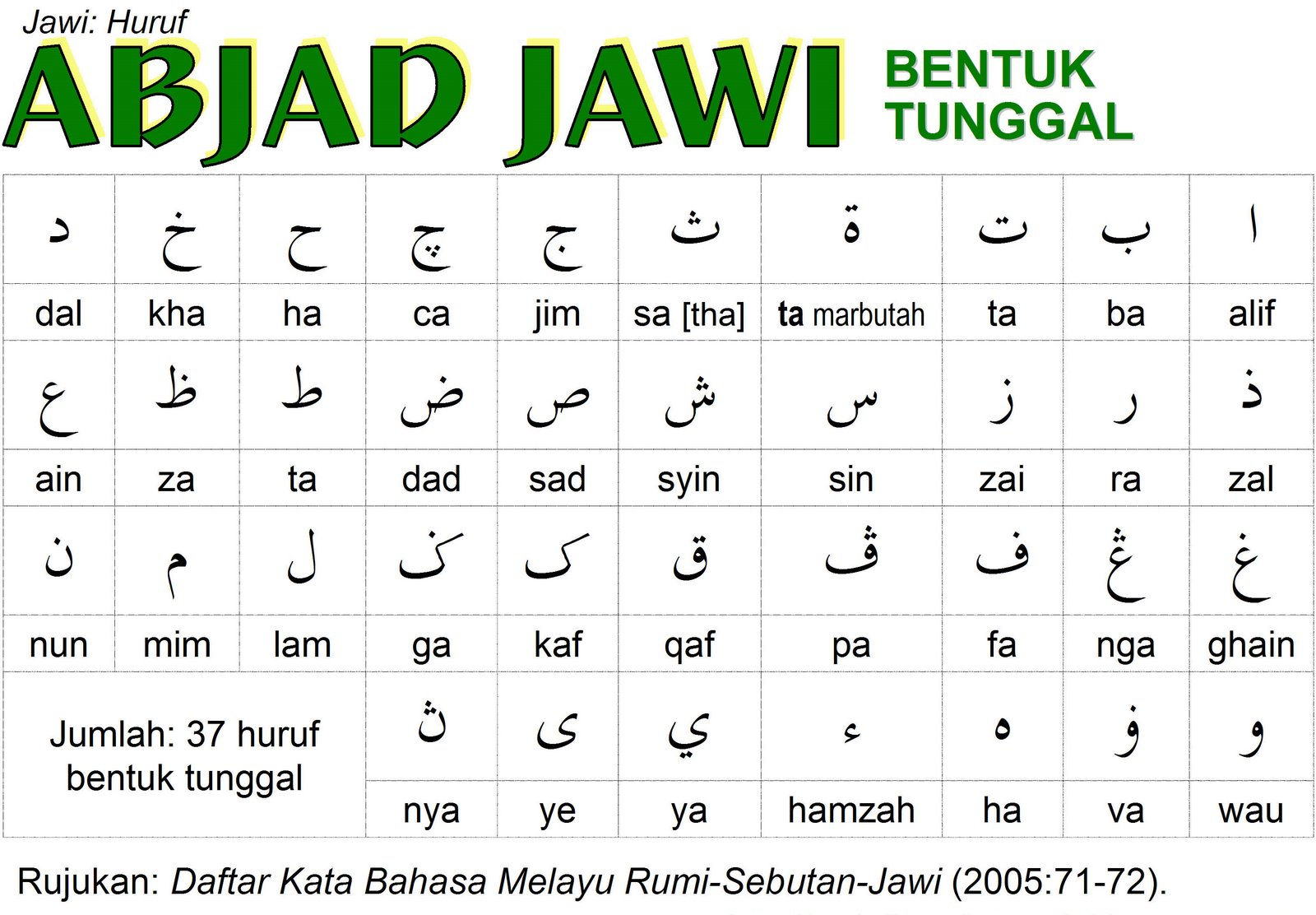 Jawi Png Hdpng.com 1600 - Jawi, Transparent background PNG HD thumbnail