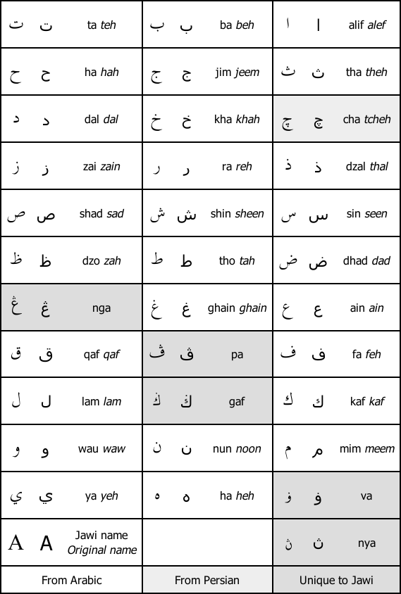 File:jawi Alphabet.png - Jawi, Transparent background PNG HD thumbnail