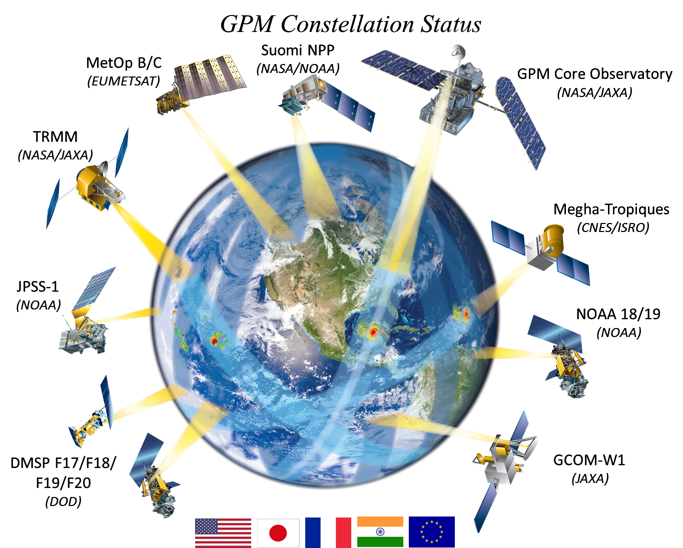Graphic Showing The Members Of The Gpm Constellation. - Jaxa Vector, Transparent background PNG HD thumbnail