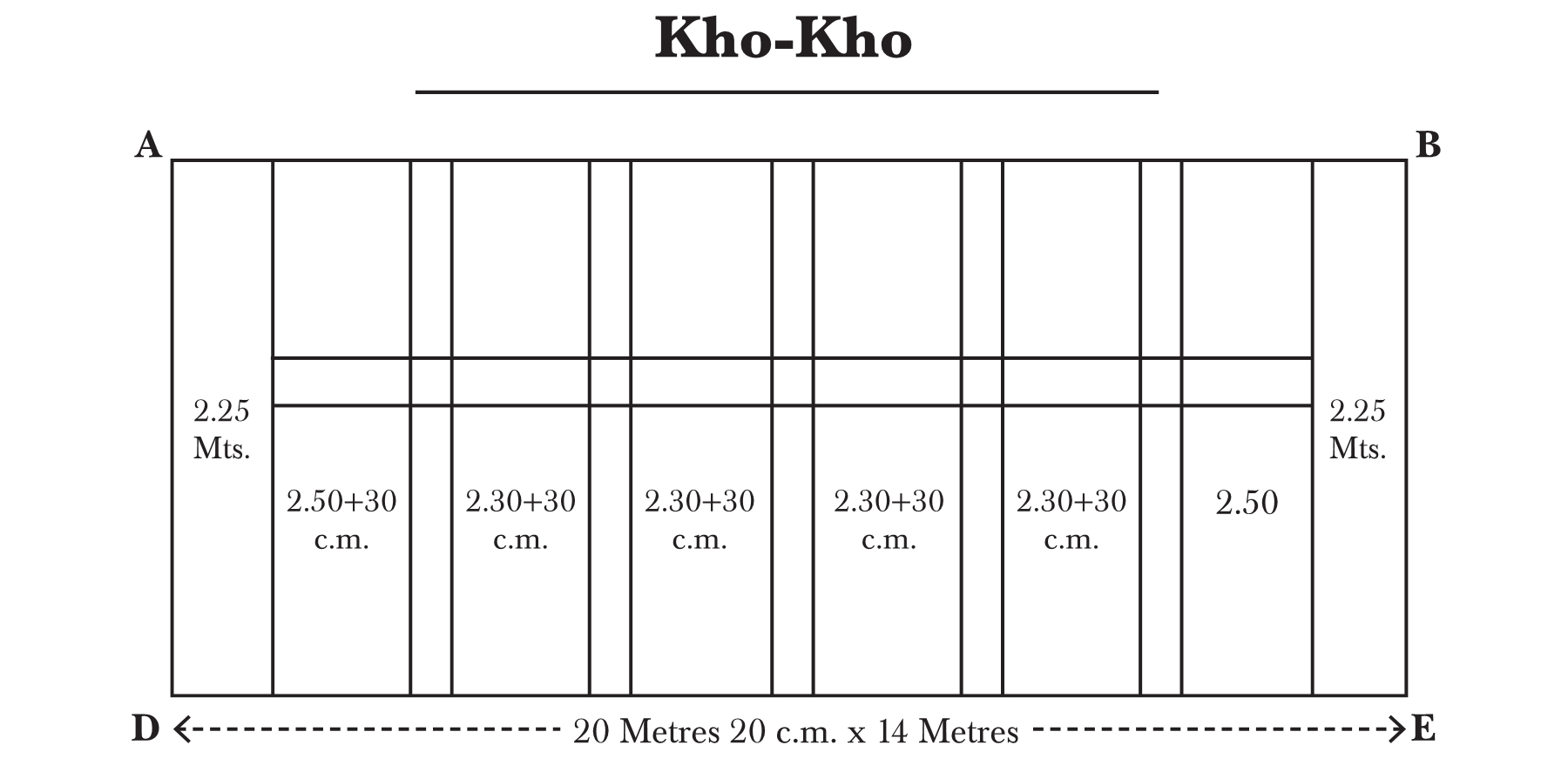 Endline: The Lines Ab And Cd Running Parallel To Each Other And Equal In Length To The Length Of The Kho Kho Field Are Known As Endlines. - Kho Kho Game, Transparent background PNG HD thumbnail