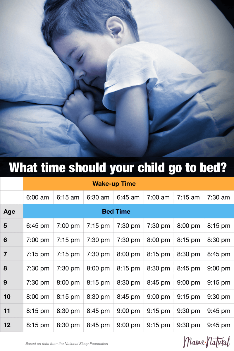 What Time Should My Child Be 