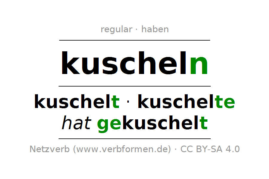 Conjugation Of German Verb Kuscheln - Kuscheln, Transparent background PNG HD thumbnail