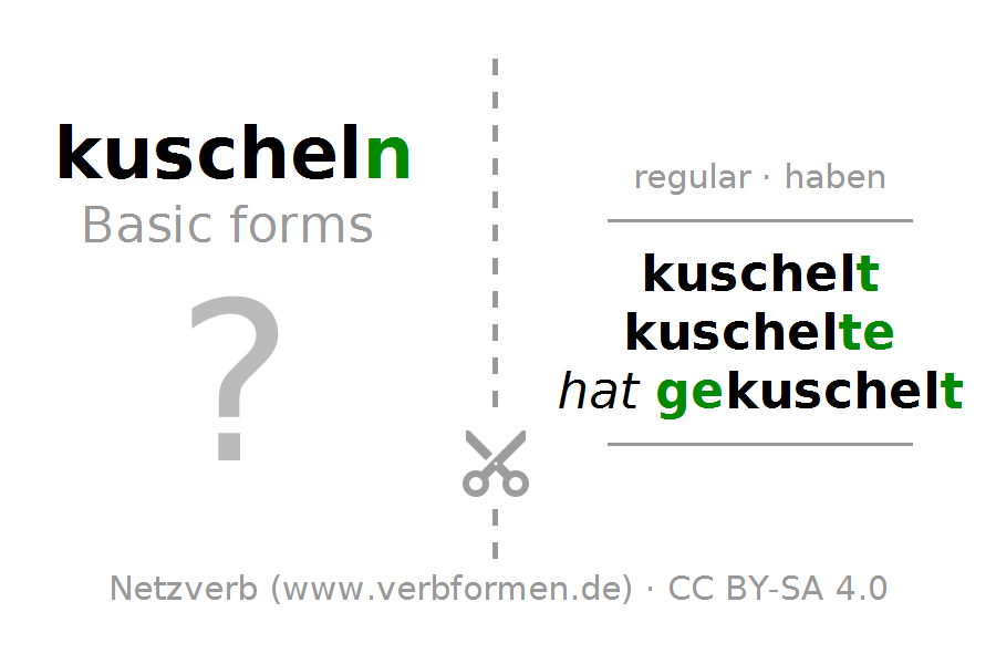 Flash Cards For The Conjugation Of The Verb Kuscheln - Kuscheln, Transparent background PNG HD thumbnail
