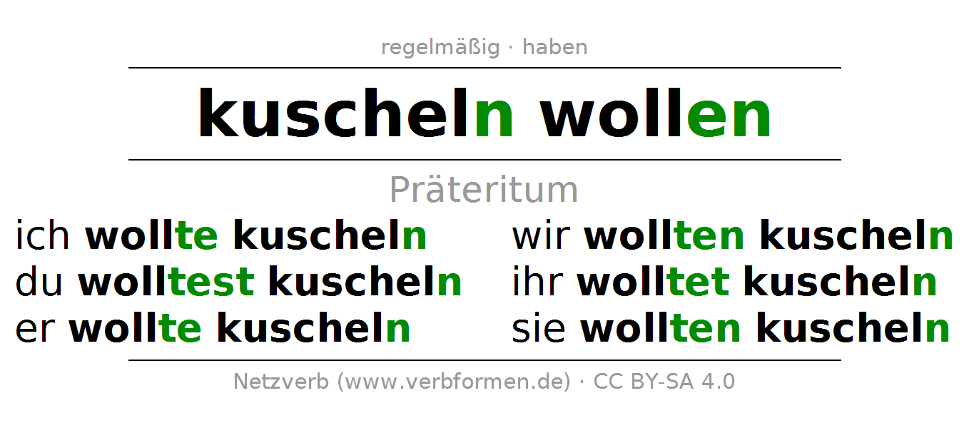 Conjugation of German verb ku