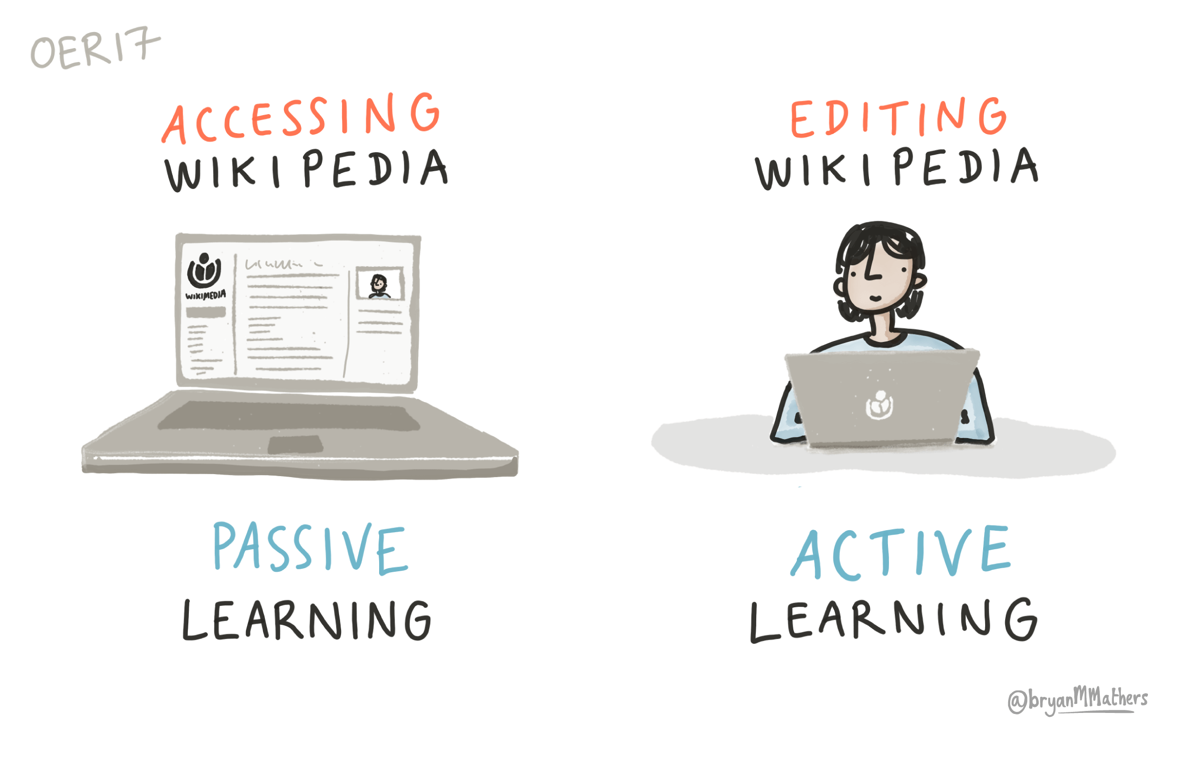 File:wikipedia Hd.png - Learning, Transparent background PNG HD thumbnail