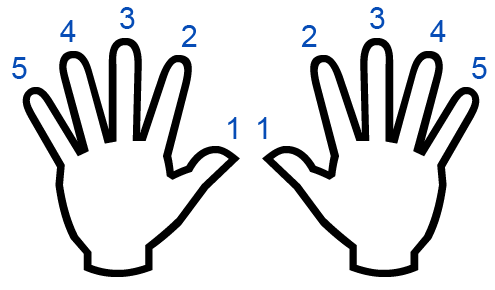 Left And Right Hand Png - Left And Right Hands Fingering For Musical Scales, Transparent background PNG HD thumbnail
